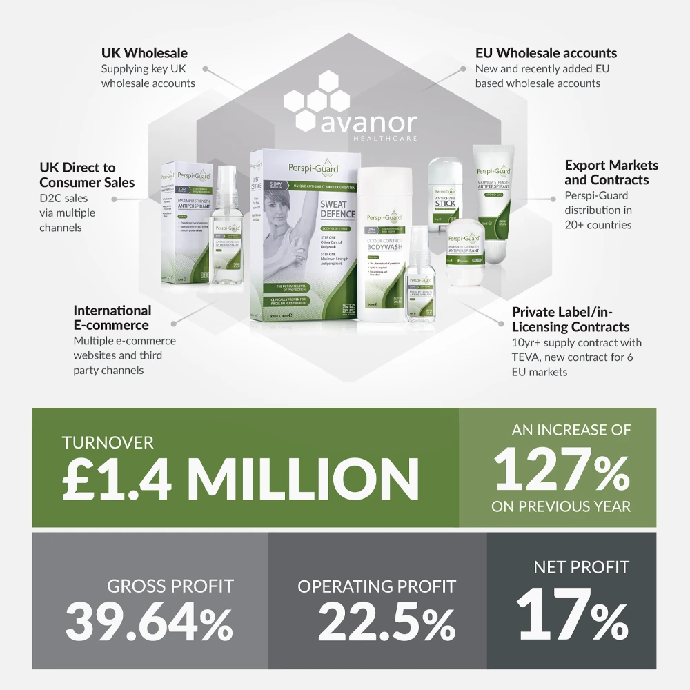 Avanor Marketing Materials